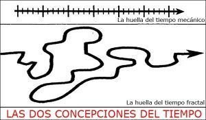 huelladeltiempo